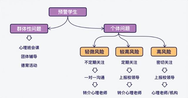 青少年叛逆心理教育学校(青少年叛逆心理素质学校)(图2)